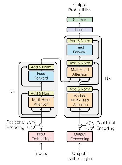 Schematic embedding space showing biology and space related texts forming separate regions, with a new example placed near its semantically similar neighbours.