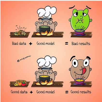 Flow Diagram for determining supvervised vs unsupervised