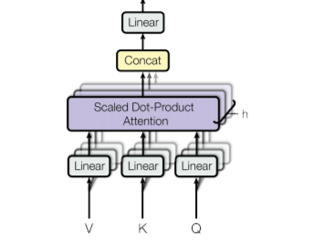 Schematic embedding space showing biology and space related texts forming separate regions, with a new example placed near its semantically similar neighbours.