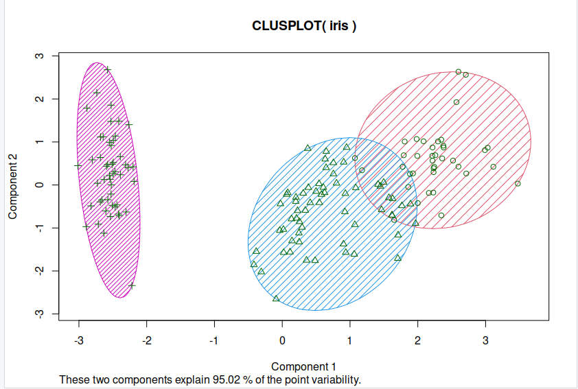 graph of the test regression data