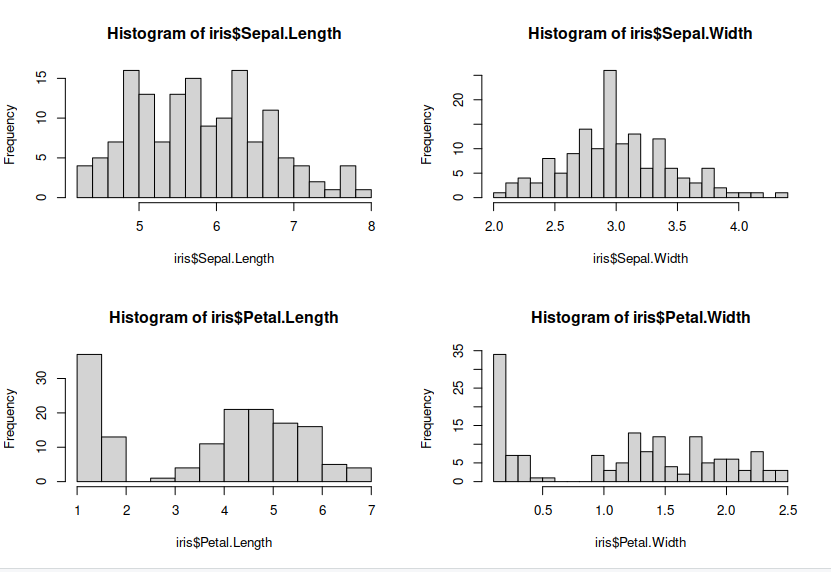 graph of the test regression data