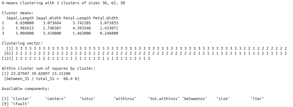 graph of the test regression data