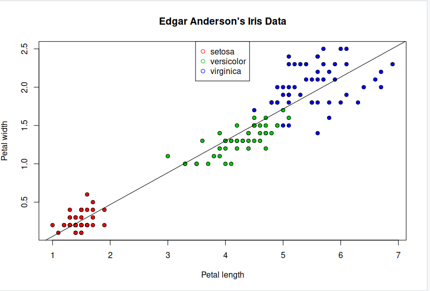 graph of the test regression data