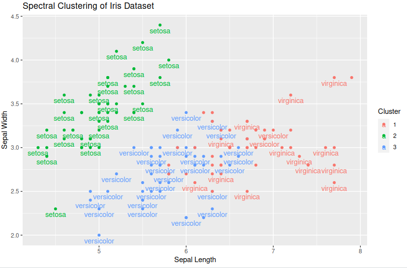 graph of the test regression data