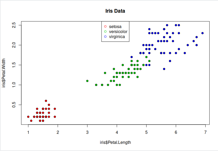 graph of the test regression data