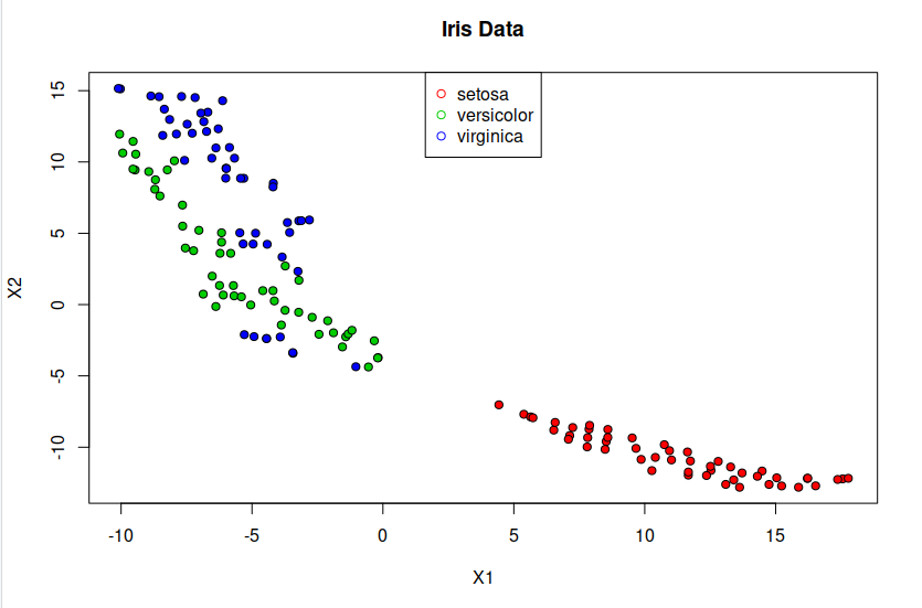 graph of the test regression data